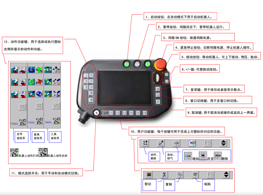 松下焊接機(jī)器人G3示教器外殼 松下焊接機(jī)器人G3示教器外殼